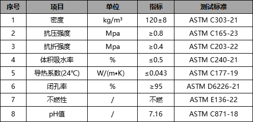 泡沫玻璃平板